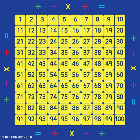 100 Square Counting Grid Carpet 2x2m Mat001 Buy At Primary Ict For