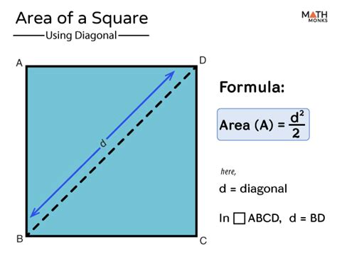 Area Of Square Definition Formulas Examples And Diagrams