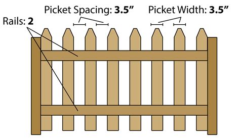 13 4 Ft Fence Wood Brochcamikah