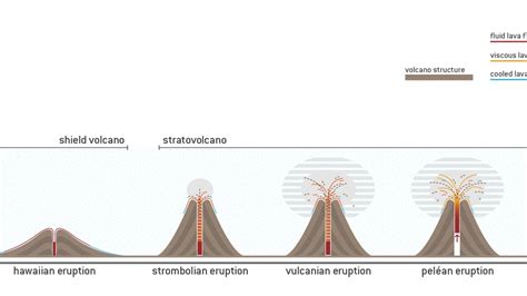 9 Parts Of A Volcano And Volcanic Eruption Types