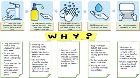 Step 4 rub your hands with the fingers together. HANDWASHING VS HAND SANITIZING | EMBRACING THE NEW NORMAL