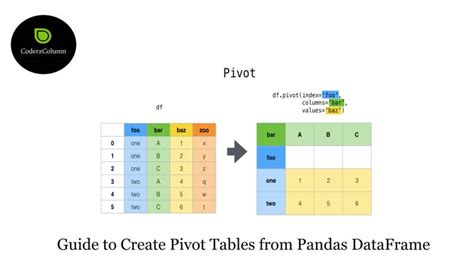 Guide To Create Pivot Tables From Pandas Dataframe