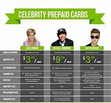 Suze Orman Secured Credit Card Photos