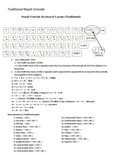 Traditional Nepali Unicode Keyboard