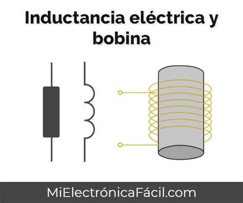 Índice De Contenidos 1 Definición De Inductancia 2 Símbolo 3 Fórmula