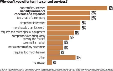 We service fredericksburg, stafford, richmond, williamsburg, hampton, and everywhere in between! PCT Magazine - April 2020 - SPF: A Growing Concern