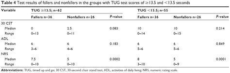Kristensen mt, foss nb, kehlet h. Full text Assessment of the risk of falling with the use ...