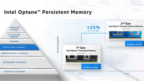 Intel Architecture Day 2020 Intel 10nm Superfin Intel Xe Gpus Tiger