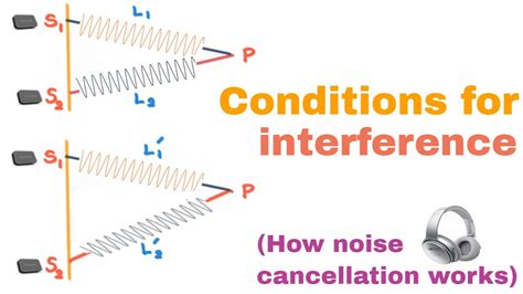Interference Of Sound Waves Longitudinal 11 Youtube