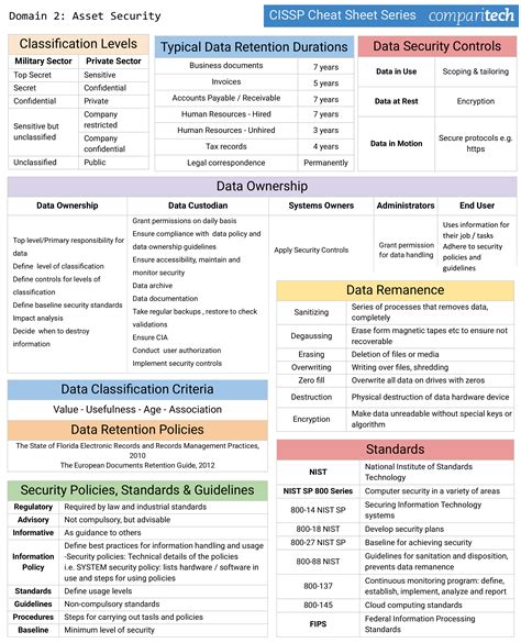 CISSP CHEATSHEET FOR EXAM PREPARATION : r/cissp