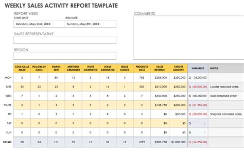 Microsoft Excel Report Templates