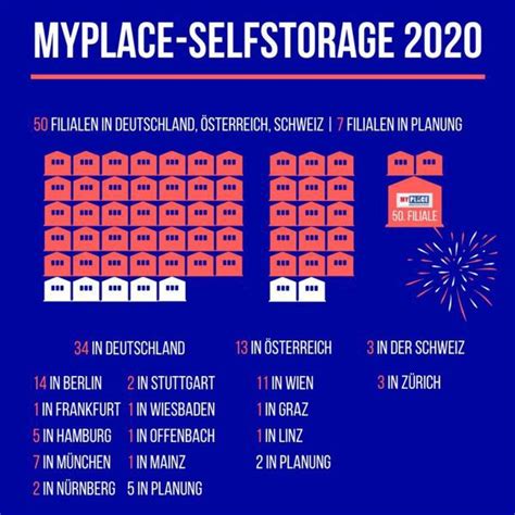 Myplace Selfstorage Eröffnet 50 Filiale Factum