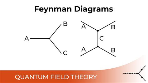 Feynman Diagrams 42 Youtube