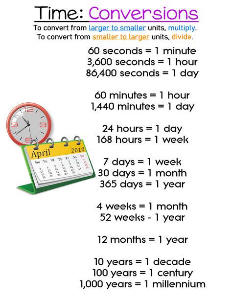 Time Conversions Anchor Chart Jungle Academy In 2021 Conversion