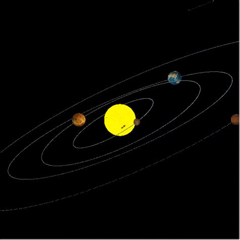 S The Solar System And Its Structure All The Planets