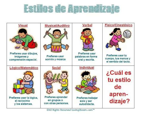 Estilos De Aprendizaje Learning Styles Teaching Learning