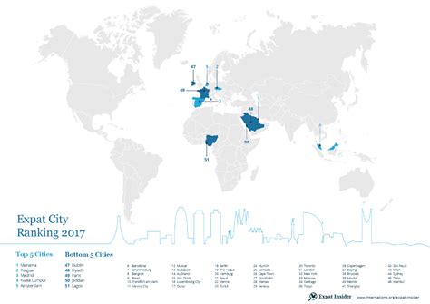 Expat Insider 2017 The Best And Worst Cities For Expats Internations