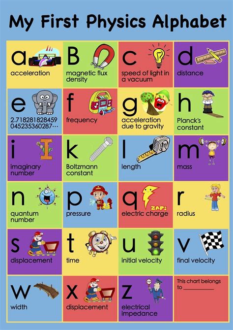 Great For Keiki Science And Education My First Physics Alphabet Poster