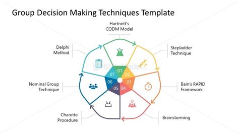 group decision making techniques presentation template slidemodel