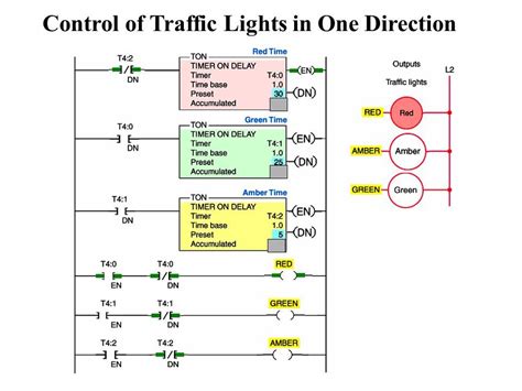 Picture above represents a example of a ladder diagram where relay is activated in plc controller when signal appears at input line 0. Traffic Light Plc Ladder Logic Diagram - Wiring Diagram ...