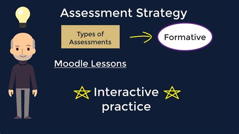 Assessment Strategy Youtube