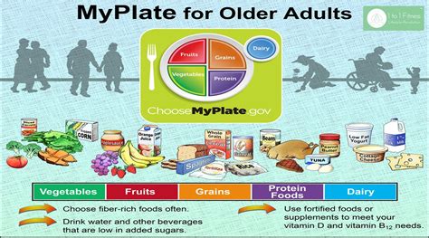 Healthy Diet Plan To Stay In Shape Smart Nutrition Older Adults