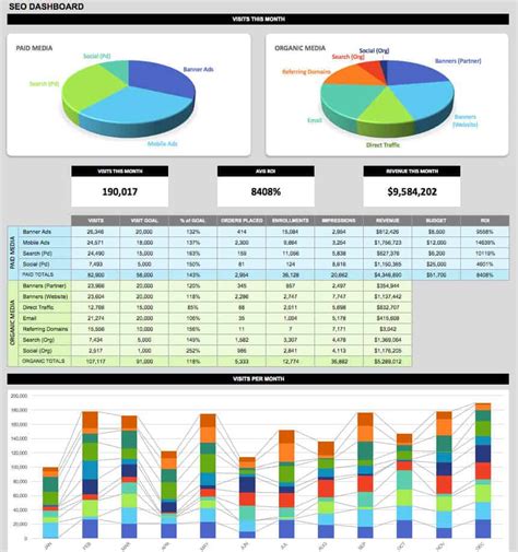 21 Best Kpi Dashboard Excel Templates And Samples Download For Free