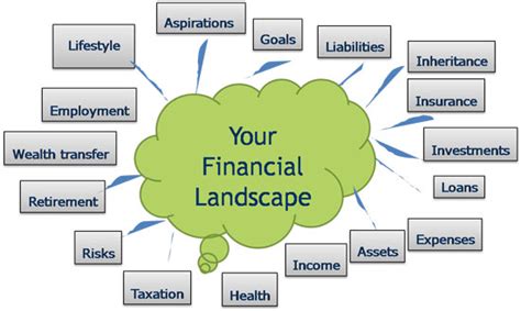 What financial aid administrators do. Personal Financial Advisor Tips: Personal Financial ...