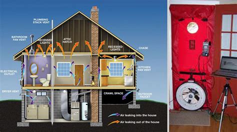 Ogle said he did something that other inventors and experimenters didn't try, how ever ray covey, an el paso building designer and inventor of the covey vapor system, ran into ogle in february of 1981. House Air Tightness - Why Balancing Air Pressure is ...