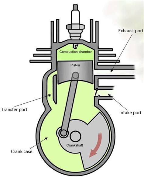 Diagram 4 Stroke Cycle Diagram Mydiagramonline