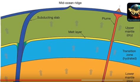 Gigantic Ocean Discovered Far Below The Surface Us Water News Online