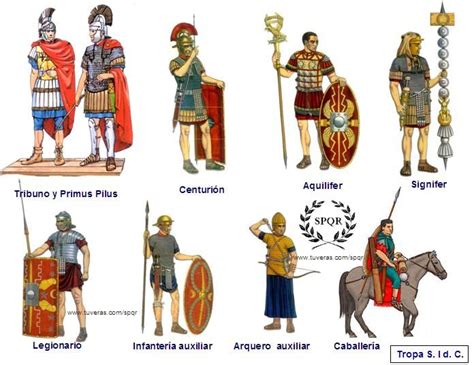 Las Legiones Imperiales Anteojos Y Antinarices Roman Warriors Celtic