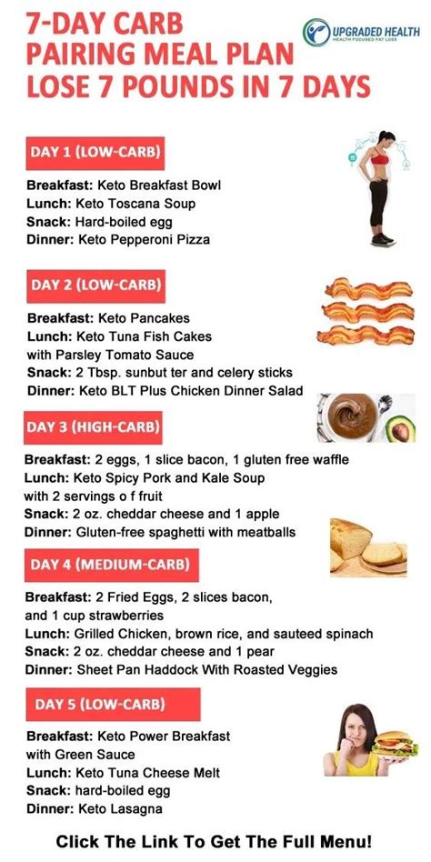 7 Day Carb Cycling Meal Plan Houses For Rent Near Me