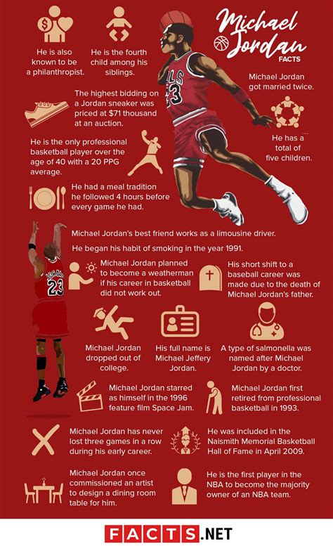 70 Surprising Michael Jordan Facts That You Might Not Know About