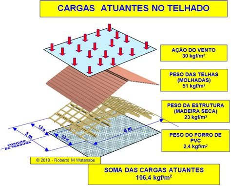 Calculo Estrutura De Madeira Para Telhado Várias Estruturas