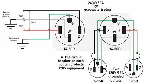 4 Wire 50 Amp Wiring Diagram | Manual E-Books - 240 Volt Wiring Diagram