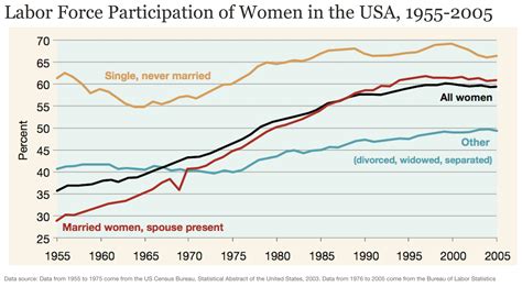 working women what determines female labor force participation our world in data