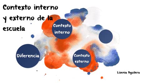 Contexto Interno Y Externo De La Escuela By Lizenia Aguilera On Prezi