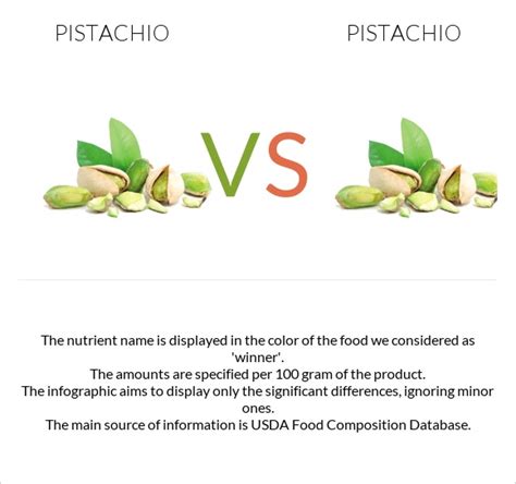 Pistachio Vs Pistachio In Depth Nutrition Comparison