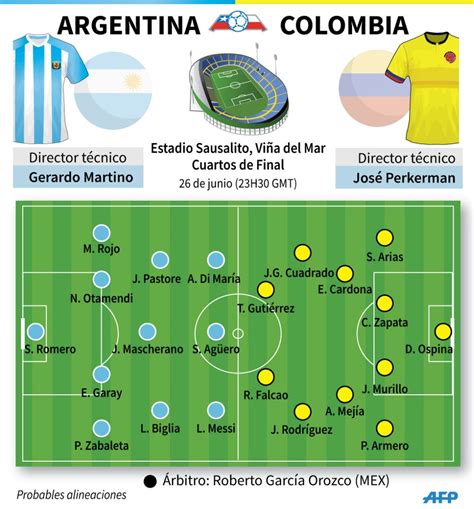 Colombia fue derrotada por argentina en tanda de penales por penales y disputará el próximo viernes el tercer puesto de la copa américa ante perú. Argentina venció 5-4 en penales a Colombia y clasificó a las semifinales de la Copa América 2015 ...