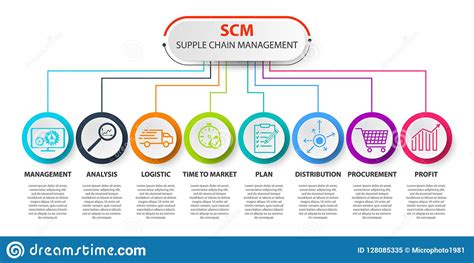 Job requirements (education and skills). 👍 Supply chain analysis template. Supply chain analyst job ...