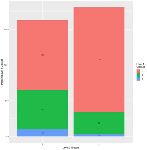 R Ggplot Stacked Barplot Percent On Y Axis Counts In Bars Stack
