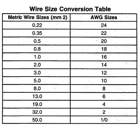 Wire Conversion Chart