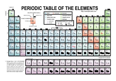 Free Periodic Table Of Elements Printable
