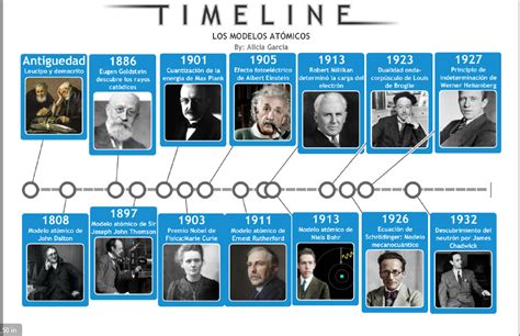 Linea Del Tiempo Sobre La Historia De La Fisica El Sobre Importante