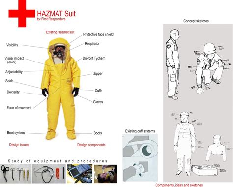 Hazmat Suit By Connell Carruthers At Coroflot Com