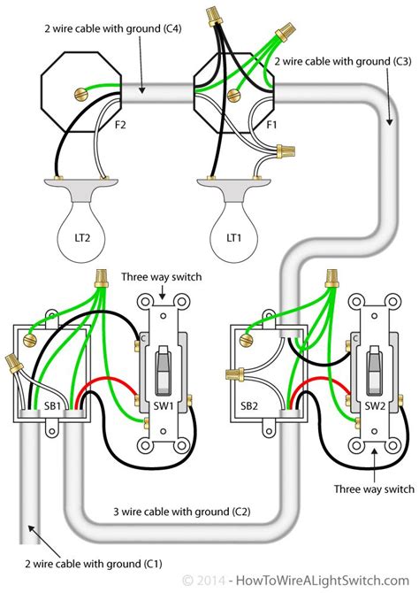 Architectural wiring diagrams sham the approximate locations and interconnections of receptacles, lighting, and surviving electrical services in a building. 3 way switch with power feed via the light switch (two lights) | How to wire a light switch ...