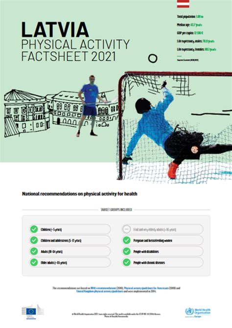 Physical Activity Factsheet Latvia 2021