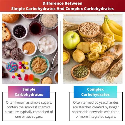 Simple Vs Complex Carbohydrates Difference And Comparison