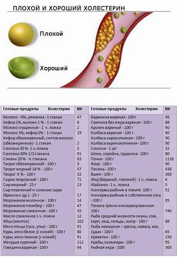 При высоком сахаре какая диета Диета при повышенном холестерине и сахаре в крови Диета при повышенном холестерине и сахаре в крови При высоком сахаре какая диета